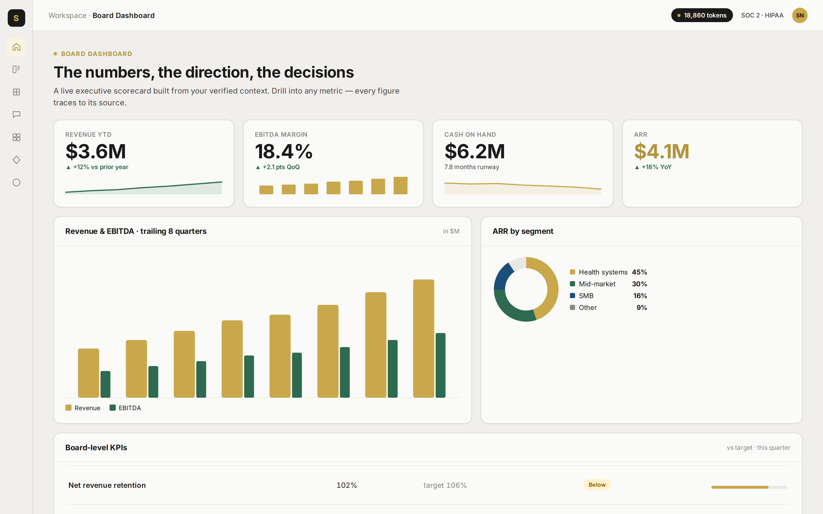 Board dashboard