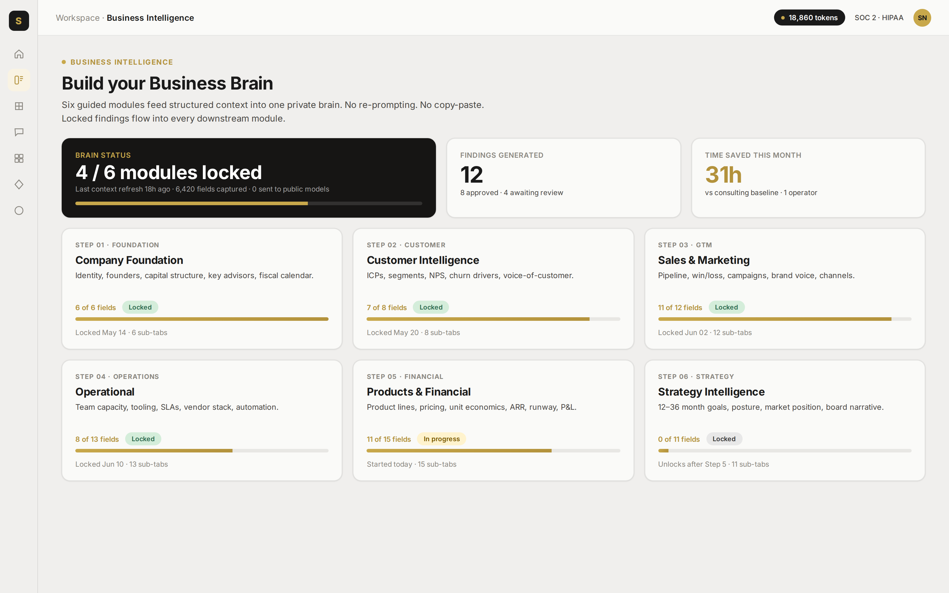 Business intelligence dashboard