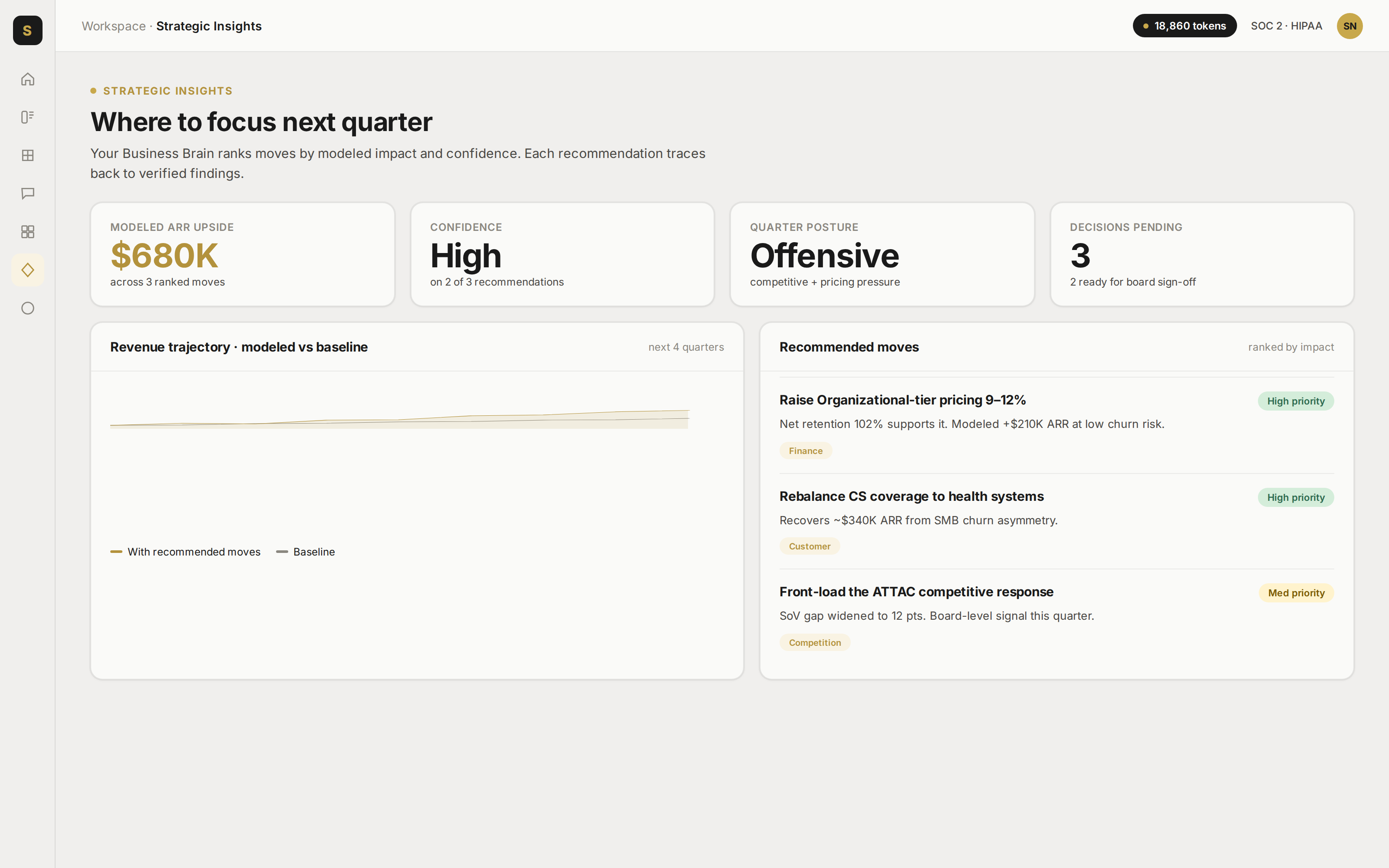 Strategic insights view